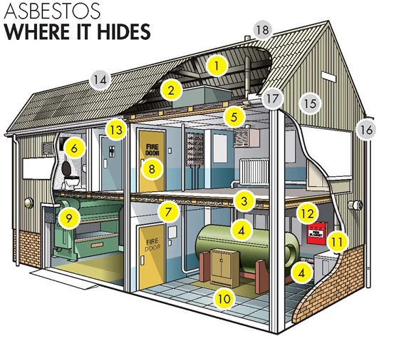 business asbestos